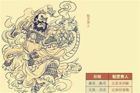 命格帶魁罡|八字看何為命帶魁罡